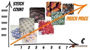 embroidered patch prices in eu