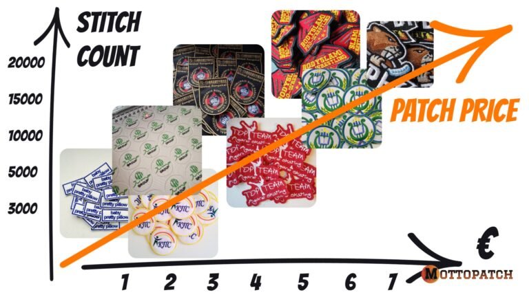 embroidered patch prices in eu